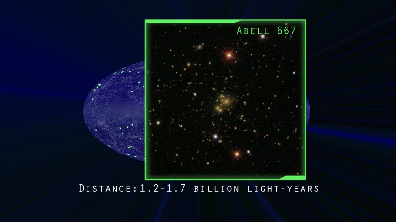 Video showing direction of travel of galaxy clusters at four distances from Earth.  The colored dots are clusters within one of four distance ranges, with redder colors indicating greater distance. Colored ellipses show the axis of bulk motion for clusters of the corresponding color. Images of representative galaxy clusters in each distance slice are also shown. Credit: NASA/GSFC/A. Kashlinsky et al.