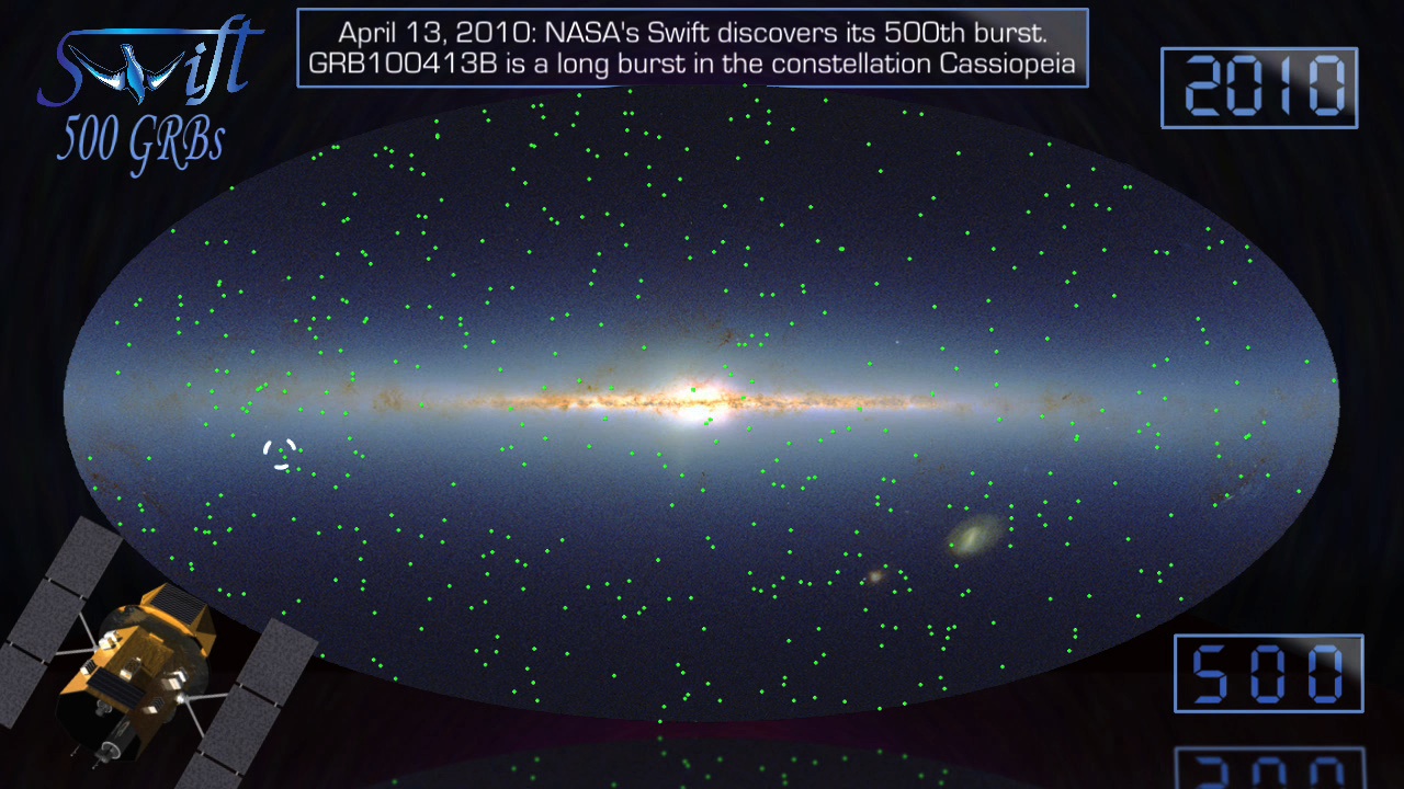 Video showing all 500 bursts detected by Swift.  Some notable bursts are identified.(music only, no narration)