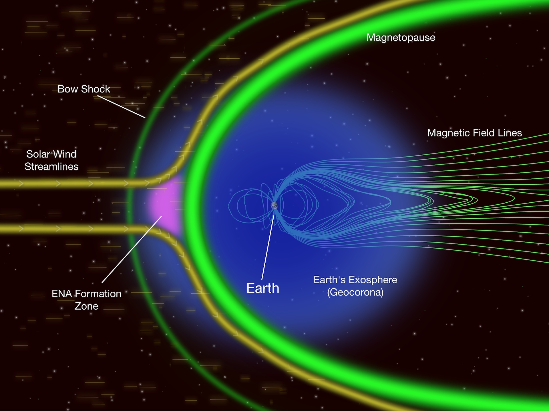 Illustration of important features and interaction region.