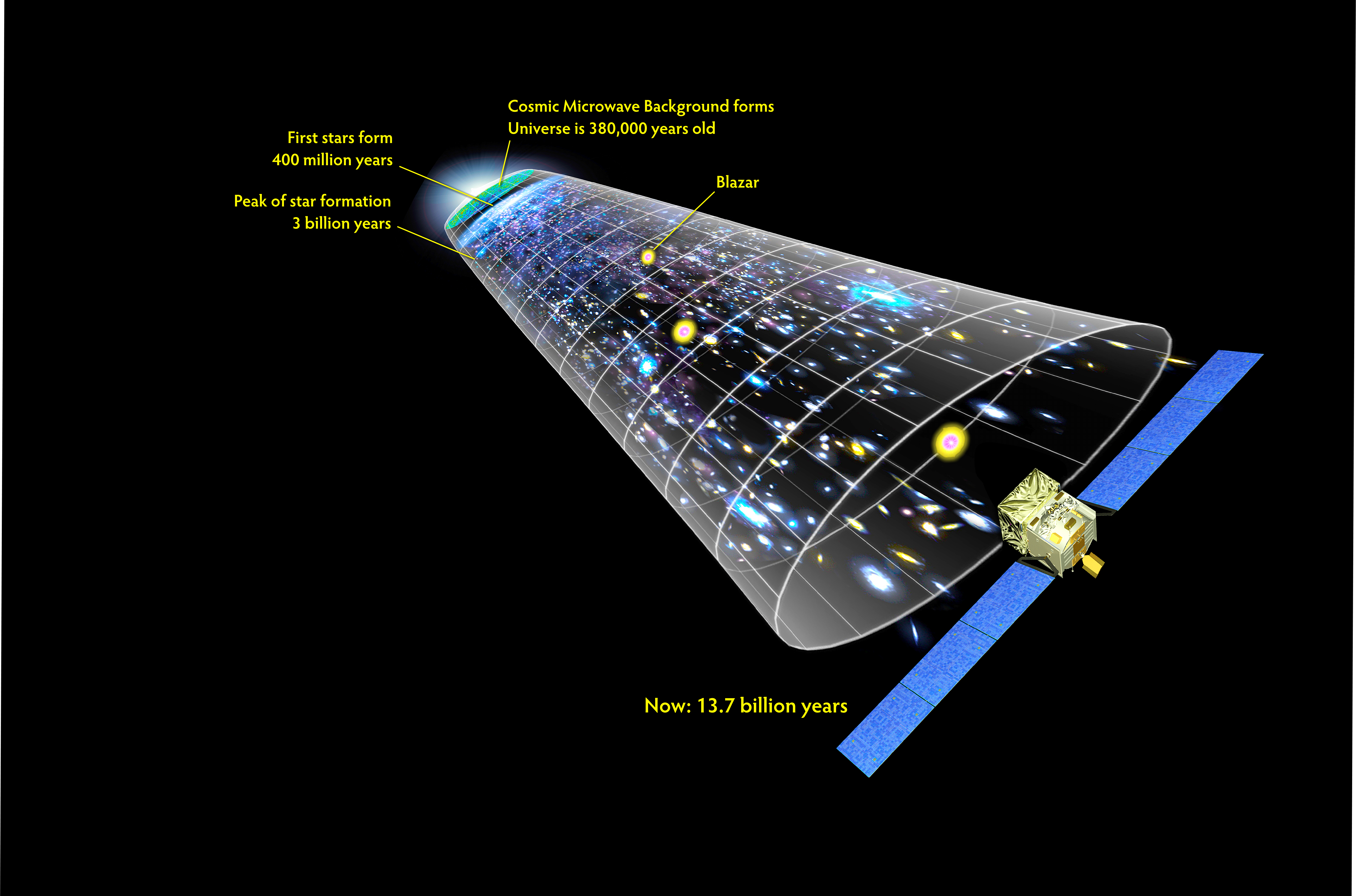 Ultraviolet and visible light emitted by all the stars that ever existed is still coursing through the universe. Astronomers refer to this "fog" of starlight as the extragalactic background light (EBL).