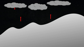 What is the coldest place in the world? It is a high ridge in Antarctica on the East Antarctic Plateau where temperatures in several hollows can dip below minus 133.6° Fahrenheit (minus 92° Celsius) on a clear winter night – colder than the previous recorded low temperature.

Narrated animation showing the process by which the coldest place on earth develops its extreme low temperatures.