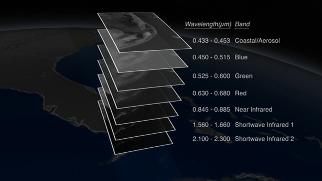 Landsat satellites circle the globe, recording data in 11 different wavelengths.  The individual wavelength bands can be combined into color images, with different combinations of the 11 bands revealing different information about the condition of the land cover.For complete transcript, click here.Watch this video on the NASA Goddard YouTube channel.This video is also available on our YouTube channel.