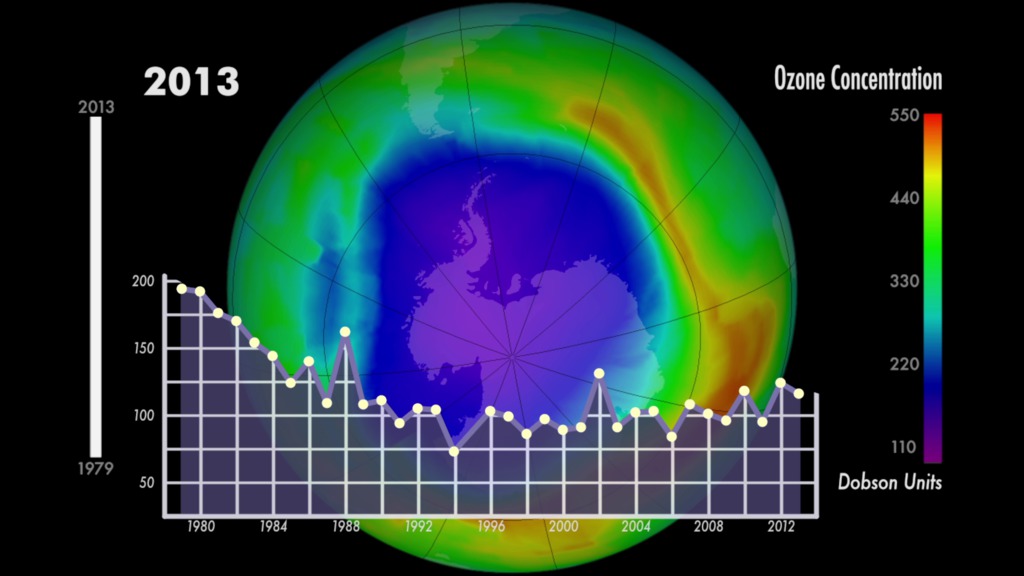 LEAD: Scientists report that the ozone layer is slowly recovering.
1. NASA satellite data indicate the layer of ozone molecules in the upper atmosphere is headed slowly back toward normal levels.
2. The layer of ozone at high altitudes acts as a natural filter, protecting people from cancer-causing UV-B from the sun.
TAG: Scientists attribute the rebound to the 1980s ban of CFC aerosol gases. 
