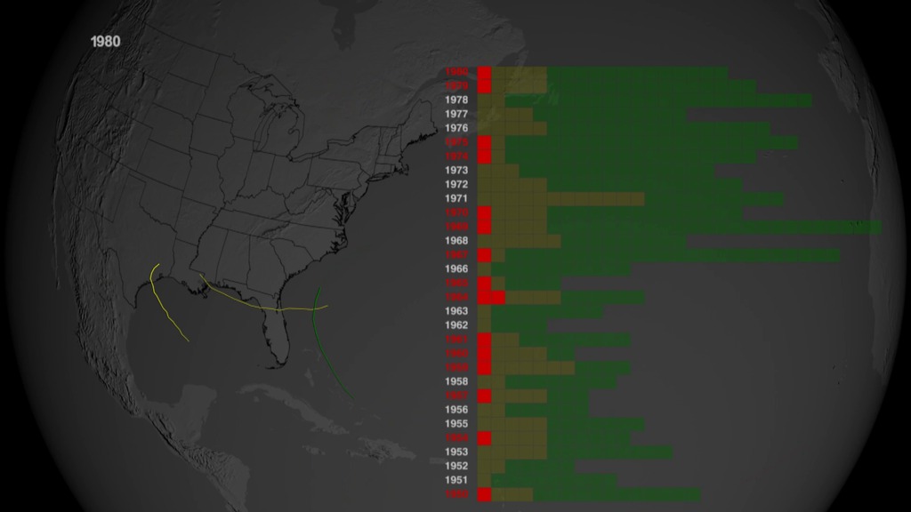 According to a new NASA study, a string of nine years without a major hurricane landfall in the U.S. is Iikely to come along only once every 177 years. This video explains the findings of this study. For complete transcript, click here.