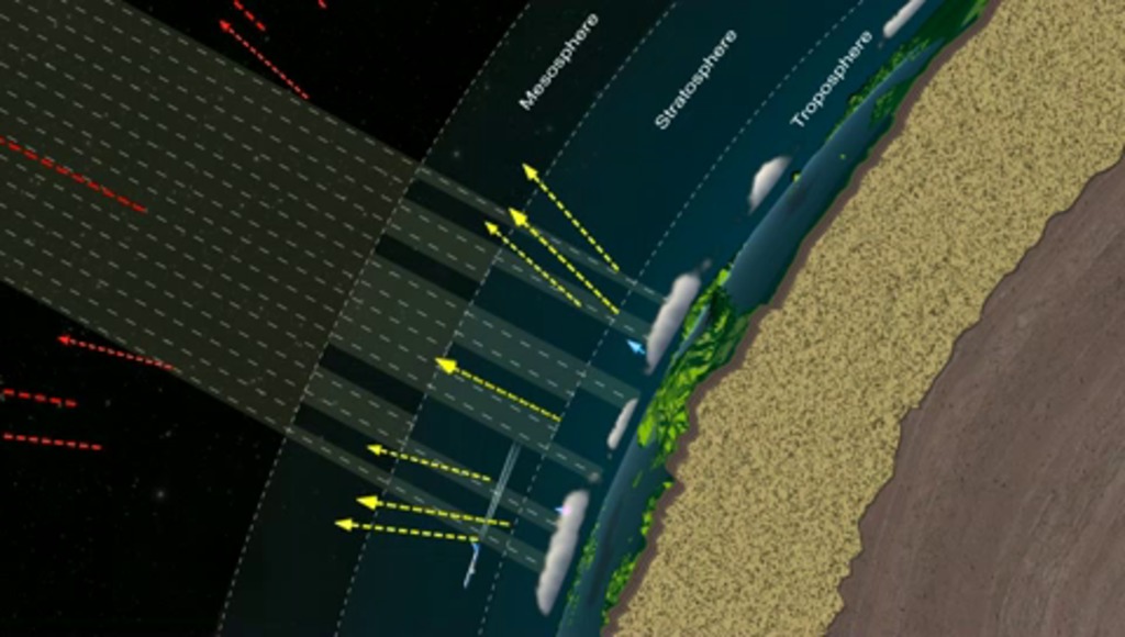 NASA's Total and Spectral solar Irradiance Sensor, or TSIS-1, will measure the total amount of solar energy input to Earth as well as the distribution of The Sun's energy input across a wide range of wavelengths. In this animation we see how various wavelengths of light are partially reflected into space at different places in the column of atmosphere above the ground.