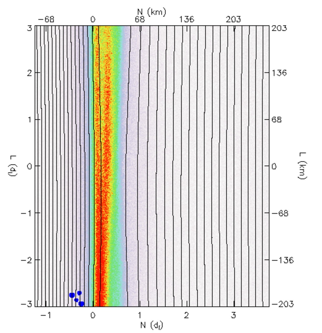 This numerical simulation represents the event observed with MMS.  It shows magnetic field lines in black with the background color denoting the electric current density directed out of the plane.  Red regions have stronger electric currents.  The breaking of magnetic fields in these high current regions is magnetic reconnection.  In the event observed by MMS, Earth would be to the left and the Sun would be far to the right.  The spacecraft crossed through the region where reconnection occurs in the vertical direction.  The movie is courtesy of Paul Cassak, Department of Physics and Astronomy, West Virginia University, with input from Tai Phan (Berkeley), Jim Burch (SwRI), and Jerry Goldstein (SwRI).  The movie was made using computational resources from the National Energy Research Scientific Computing (NERSC) Center, a Department of Energy user facility.