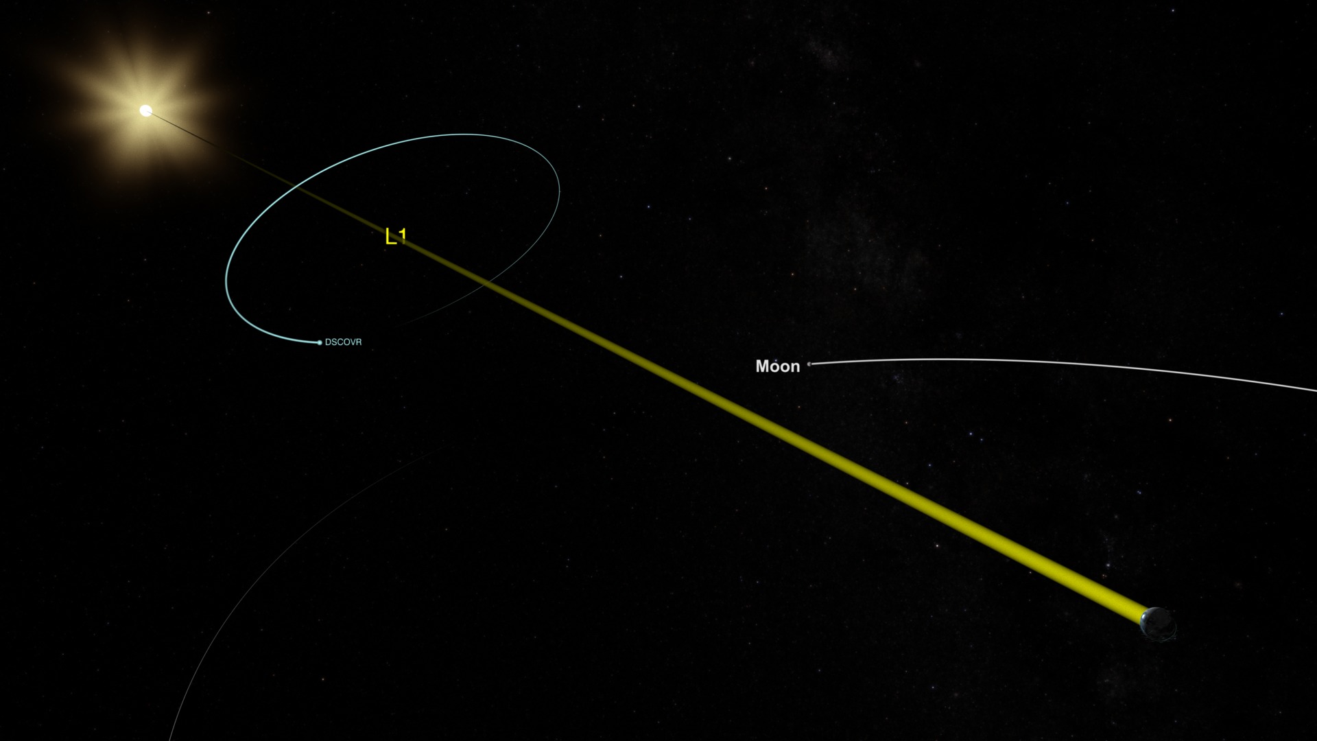 Watch NASA's fleet of Earth-observing instruments near and far.