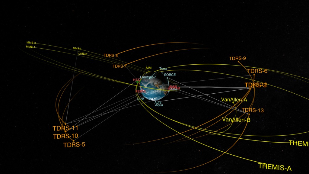 Meet the satellites that relay data from space to the ground.