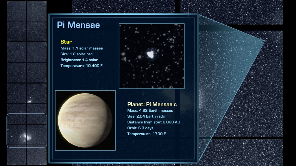 This visualization shows TESS's first field image and information about three early exoplanet detections.  The locations of Pi Mensae c, LHS 3844b, and HD21749b appear, as well as information about the systems and animations of what the planets might look like.