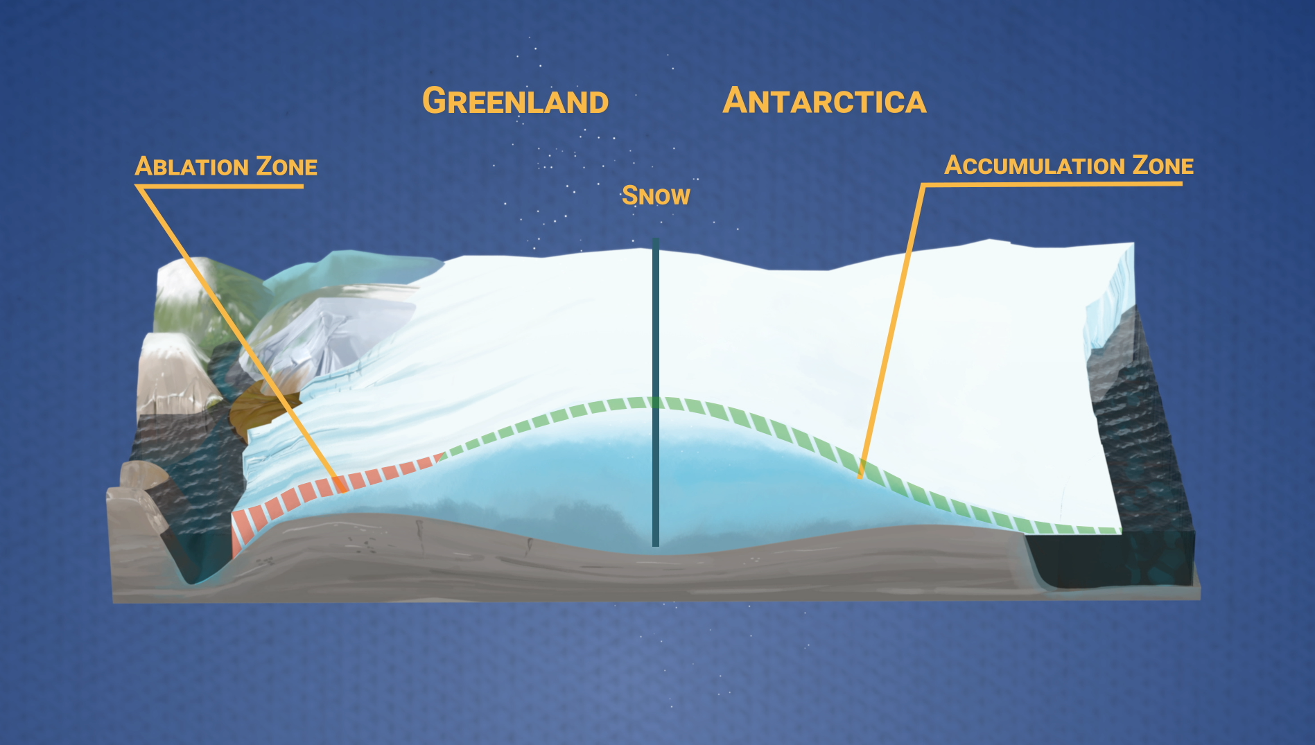 AntarcticaMusic: "Distant Echoes," Adam Salkeld, Atmosphere Music Ltd. PRS; "Evolution of Life," David Stephen Goldsmith, Atmosphere Music Ltd. PRSComplete transcript available.