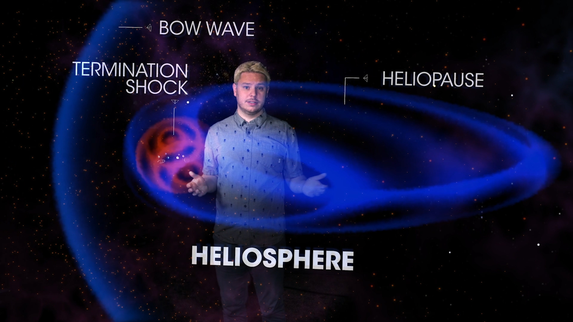 For the longest time, space seemed like just a big, nearly empty place. However, as we learned more about the universe around us, we discovered other planets orbiting our Sun, and even planets that orbit other stars trillions of miles away. In this video, discover how NASA has explored the space beyond Earth and our solar system with spacecraft like Voyagers 1 and 2, and how we’ve discovered thousands of planets outside of our solar system — also called exoplanets — with space telescopes like Kepler and TESS.Credit: NASA's Goddard Space Flight CenterMusic: "Virtual Memory" from Killer TracksYouTube linkComplete transcript available.Watch this video on the NASA Goddard YouTube channel.