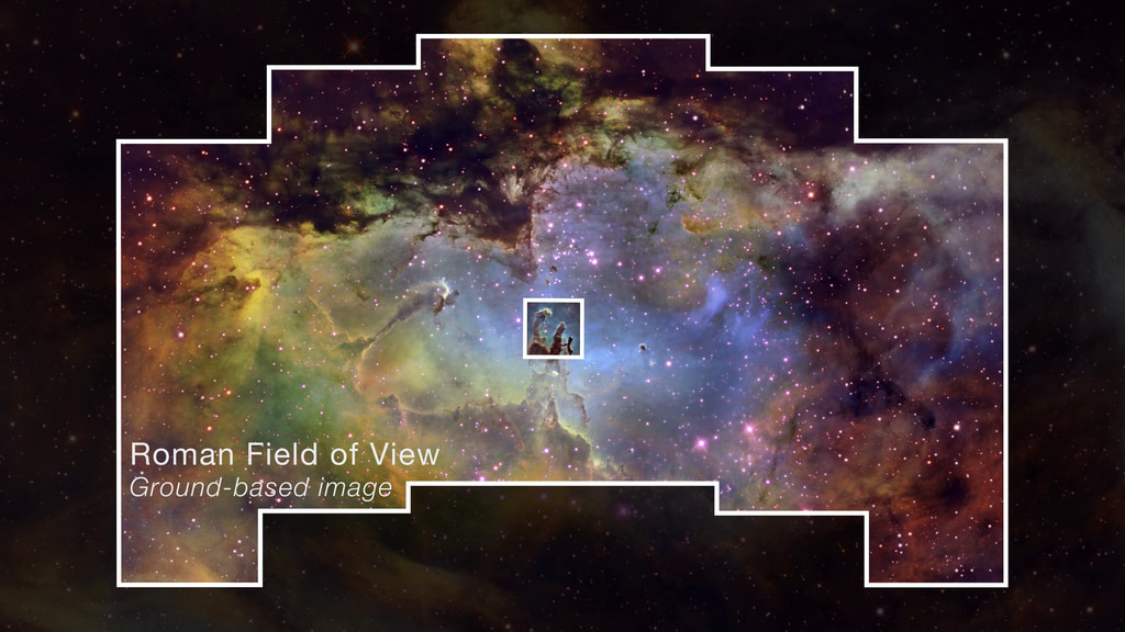 This video of the Eagle Nebula showcases the superb resolution and wide field of view of NASA’s upcoming Nancy Grace Roman Space Telescope. It begins with a Hubble image of the famous Pillars of Creation superimposed on a ground-based image. The view then zooms out to show the full field of view of Roman’s Wide Field Instrument. Roman’s images will have the resolution of Hubble while covering an area about 100 times larger in a single pointing.

Credit: L. Hustak (STScI)
