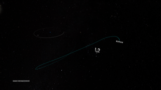 This visualization follows the Roman Space Telescope on its trajectory to the Sun-Earth Lagrange Two point.  The original "WFIRST" label is covered by a new "Roman" label.