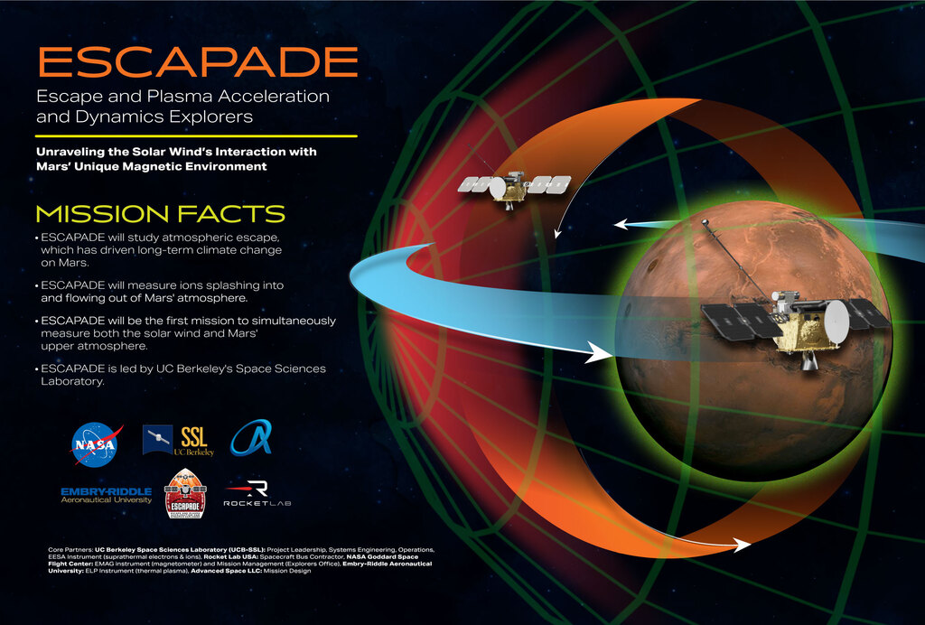 ESCAPADE Horizontal Poster FRONTCredit: NASA/Kristen Perrin