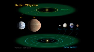 Diagrams show super-Earth-size planets discovered by Kepler.