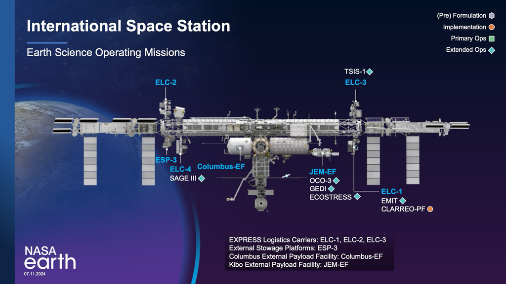 NASA Earth Science instruments on the International Space Station.