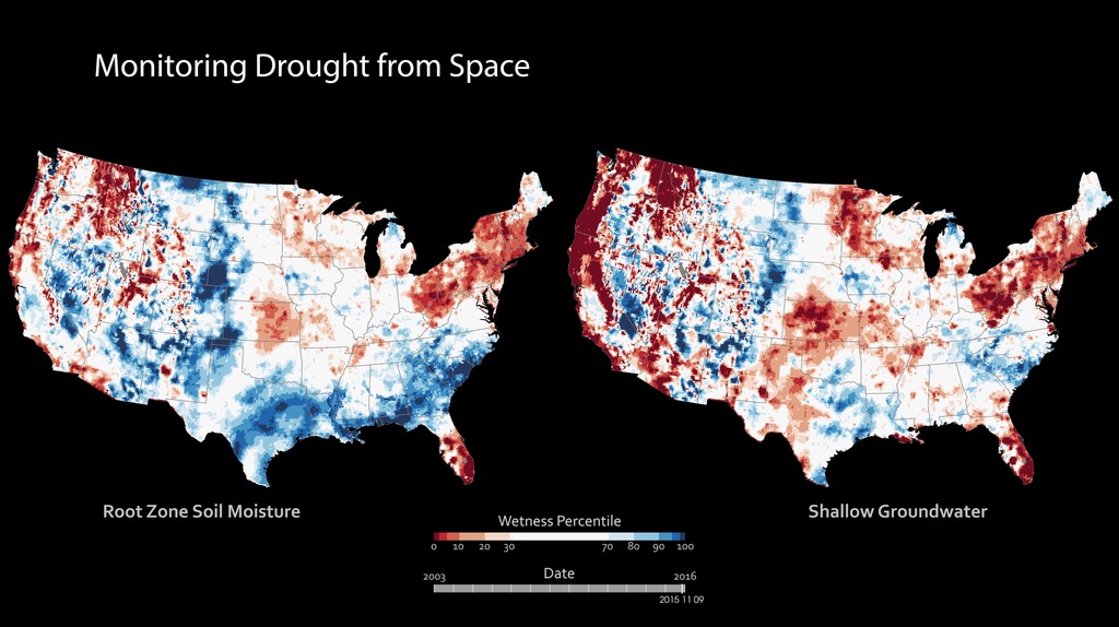 Soil moisture in the root zone compared to ground water storage.