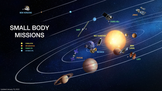 Planetary  science  is  a  grand  human  enterprise  that  seeks to  understand  the  history  of  our  solar  system  and  the  distribution  of  life  within  it.  Planetary science missions  inform  us  about  our  neighborhood  and  our  own  origin  and  evolution;  they  are  necessary  precursors  to  the expansion of humanity beyond Earth. Through five decades of planetary exploration, NASA has developed the capac­ity to explore all of the objects in our solar system. Future missions will bring back samples from some of these desti­nations, allowing iterative detailed study and analysis back on Earth. In the future, humans will return to the Moon, go to asteroids, Mars, and ultimately other solar system bodies to explore them, but only after they have been explored and understood using robotic missions.