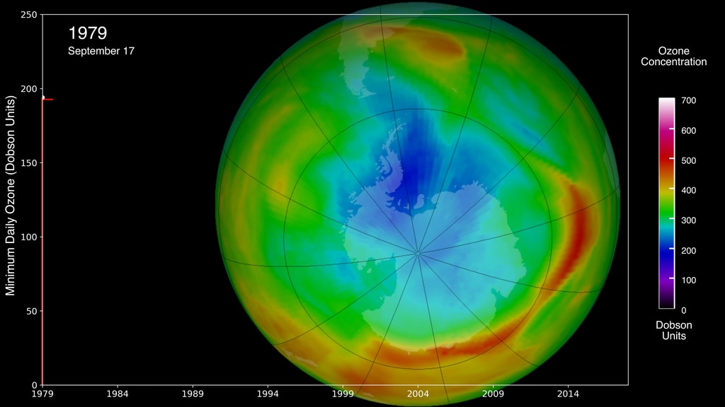 Here, the globes show ozone data on the day that the minimum ozone concentration was reached over Antarctica, each year from 1979 and 2016. 
