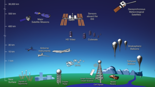 Remote sensing platforms