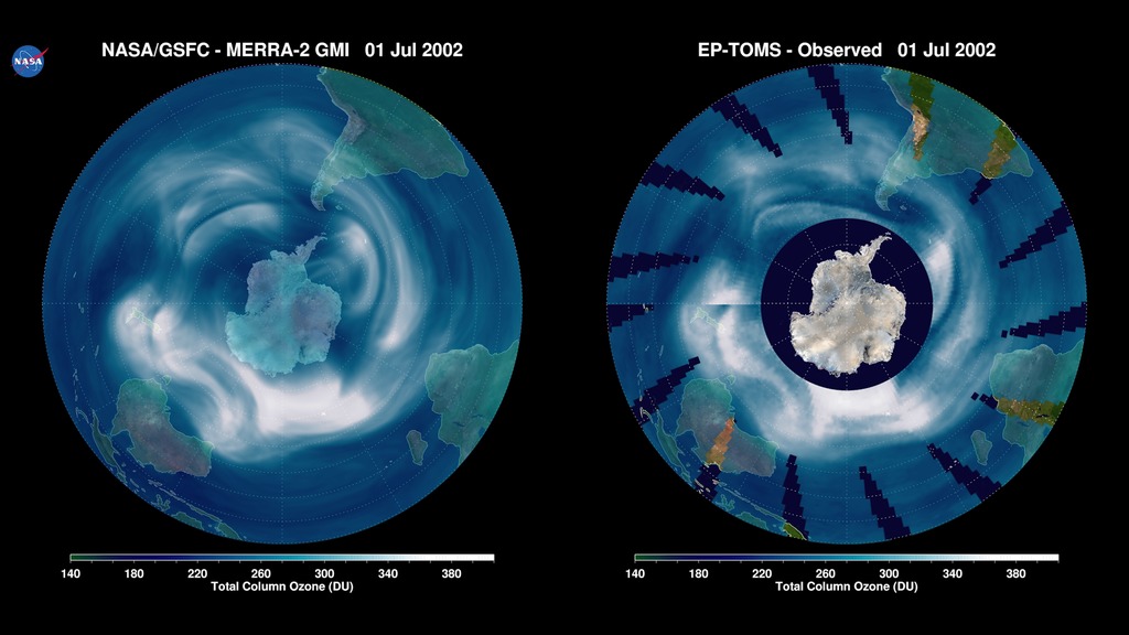 Total Column Ozone from EP-TOMS and MERRA-2 GMIThe ozone layer is Earth’s protection from harmful ultraviolet radiation. NASA has a long history of measuring total column ozone using a variety of instruments, typically with polar orbiting satellites measuring backscattered solar radiation. This produces near global coverage over the course of a day over the sunlit portion of Earth. Some missing data occurs between swaths, over the polar region during winter, and during satellite outages. This animation shows the evolution of daily composites of total column ozone as observed with Earth Probe Total Ozone Mapping Spectrometer (EP-TOMS), on the right panel, from July 1, 2002 to Oct. 31, 2002. On the left panel is the total column ozone from the MERRA-2 GMI simulation, with hourly time resolution over the same time period. MERRA-2 GMI is a Goddard Earth Observing System version 5 (GEOS-5) “replay” simulation at 0.5° (~50km) horizontal resolution, driven by MERRA-2 reanalyzed winds, temperature, and pressure, coupled to the comprehensive Global Modeling Initiative (GMI) stratosphere-troposphere chemical mechanism. This animation shows the onset of the Antarctic ozone hole formation during austral winter of the dynamically active 2002 season and its breakdown during spring. In September 2002, the Antarctic polar vortex split into 2 lobes following the first and only observed major stratospheric warming in the Southern Hemisphere over our observational record.  By combining NASA’s observations and chemistry simulations we have a clearer view of the evolution of Earth’s ozone layer over the recent past.