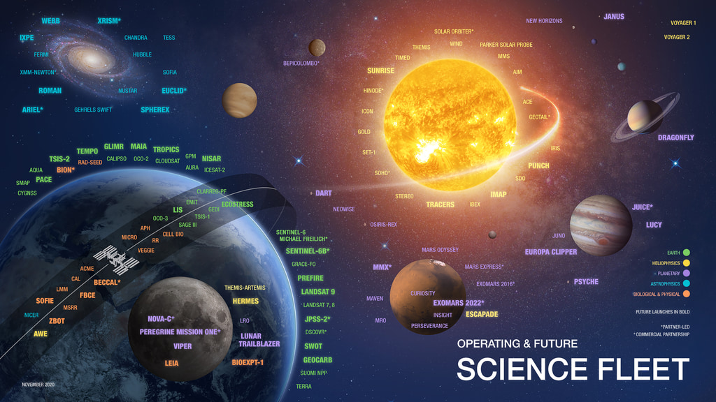 The full NASA Science Fleet