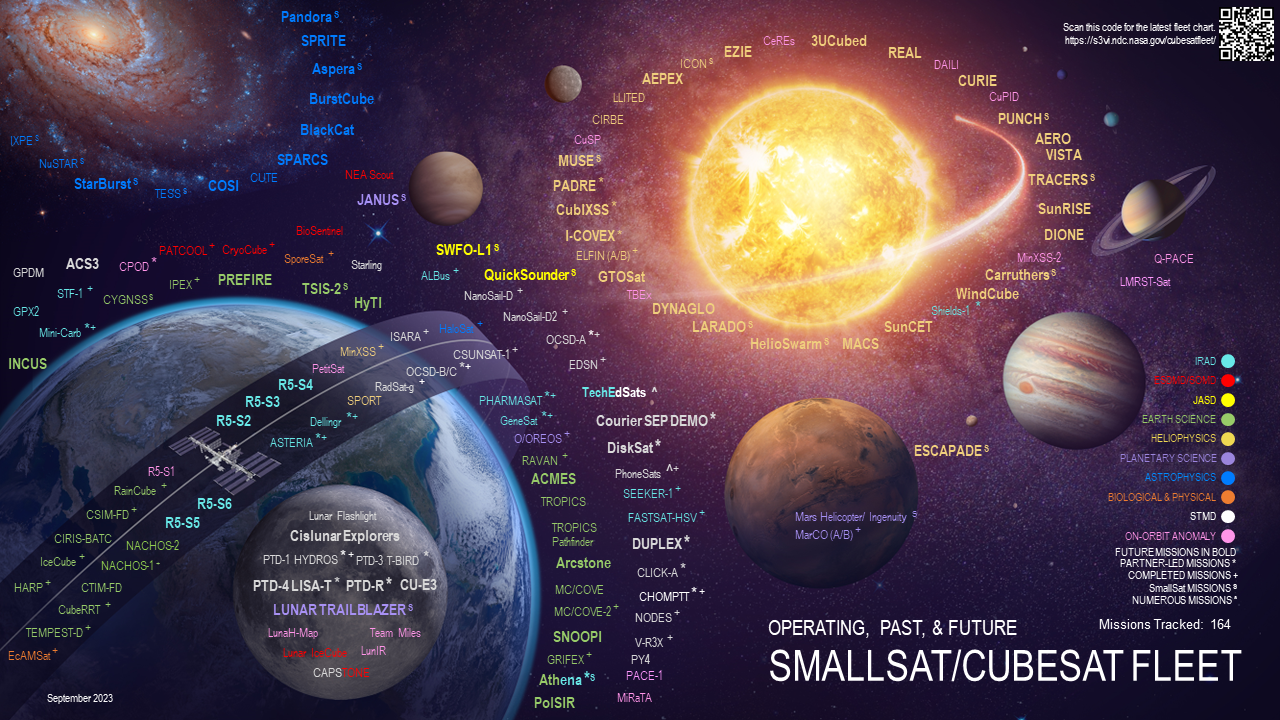 NASA's current SmallSat and CubeSat fleet